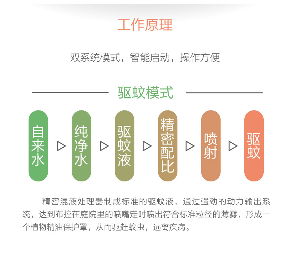 驅(qū)蚊落地頁-巨量推廣-20220422-1_07.jpg