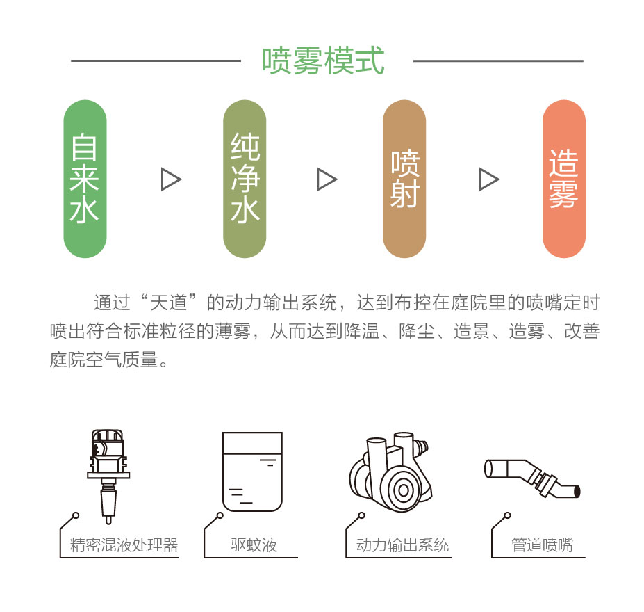 驅(qū)蚊落地頁-巨量推廣-20220422-1_08.jpg