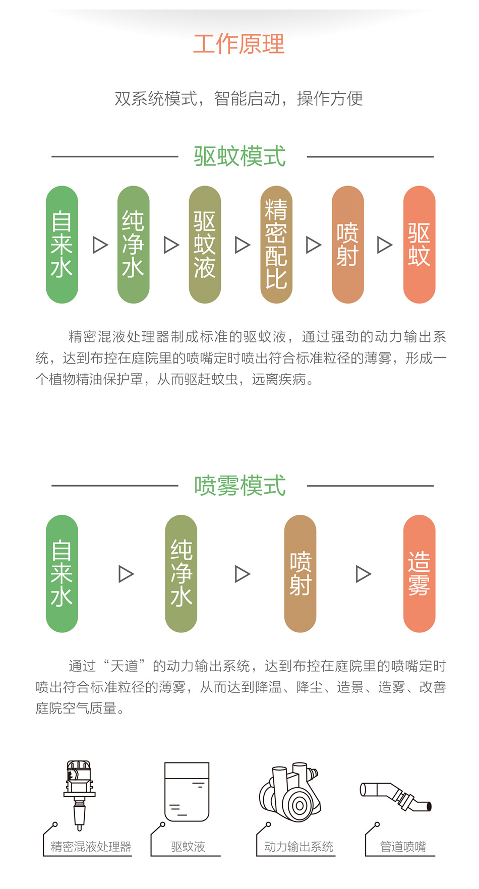 庭院驅(qū)蚊系統(tǒng)哪家好？為什么要選擇庭院驅(qū)蚊系統(tǒng)？